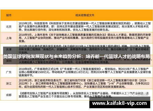 美国篮球学院发展现状与未来趋势分析：培养新一代篮球人才的战略布局